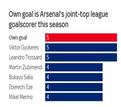 阿森纳坚守,立场,推迟比赛优,OD体育官网玩家首选,OD体育官网,OD体育官网游戏平台