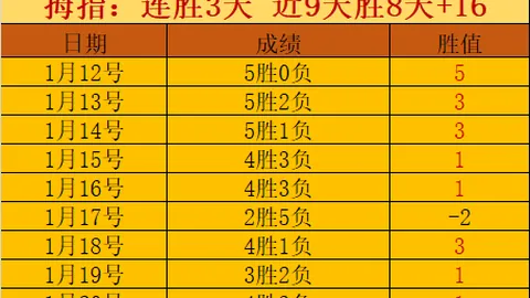 富勒姆与伊普斯维奇战平2-2